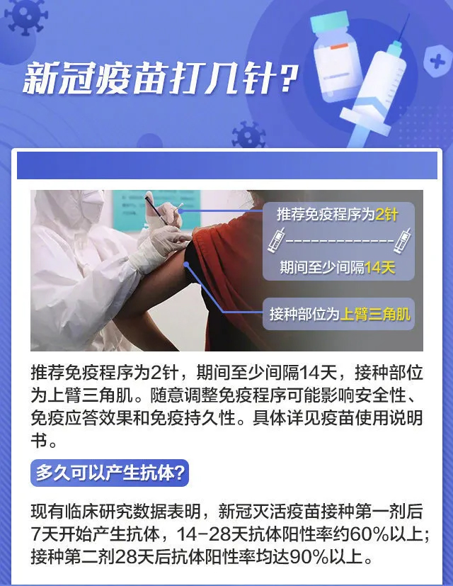 注意！！注射新冠疫苗，一定要了解这些事...