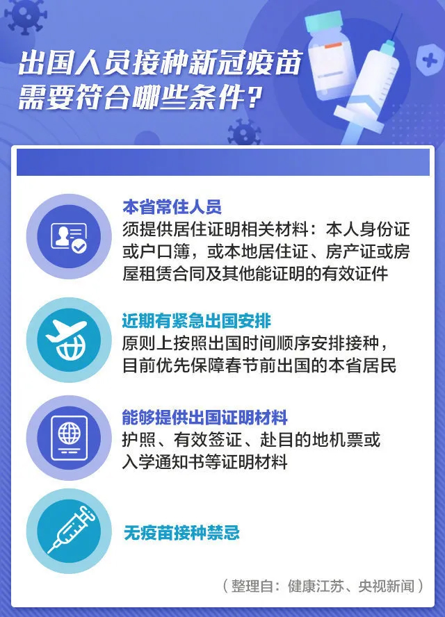 注意！！注射新冠疫苗，一定要了解这些事...